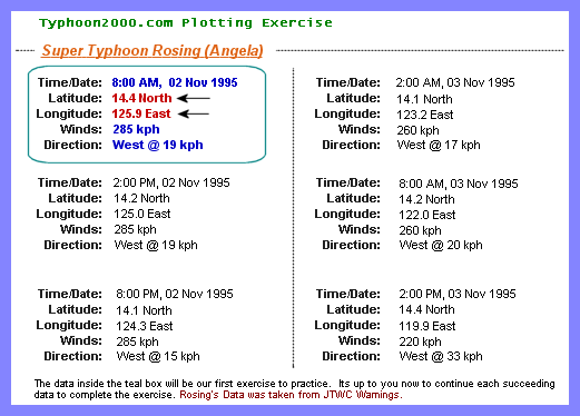 Typhoon Tracking Chart